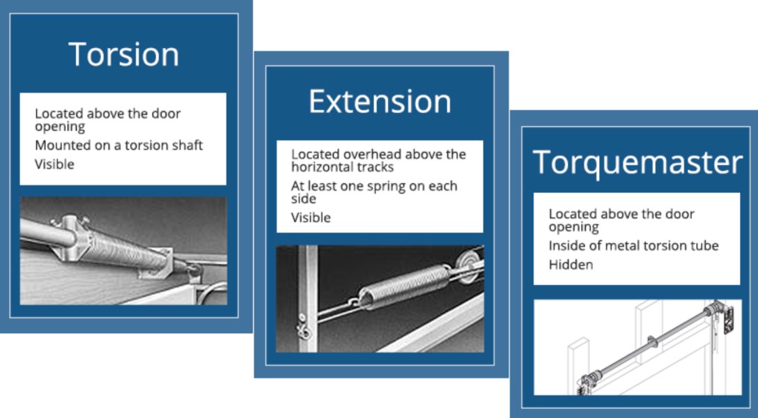 The Difference Between Regular & High-Cycle Torsion Springs - blog