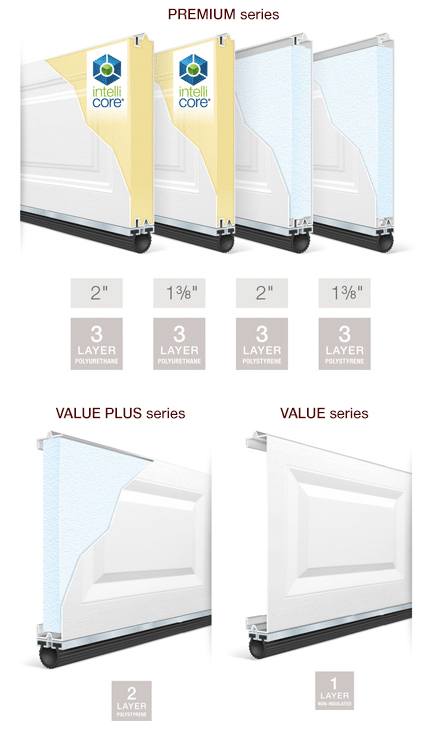 Top 5 Reasons To Insulate Your Garage Door 1 garage door insulation types